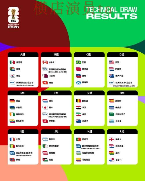 新手必看：世界杯投注平台合集数据分析详解 + FIFA World Cup 2026